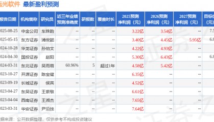 远光软件：中信建投投资者于9月19日调研我司