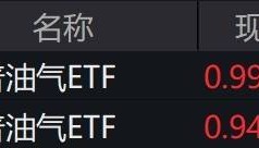 原油价格走高，标普油气ETF涨近2%