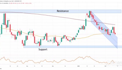 布伦特原油价格下跌，白银、铜价格上涨