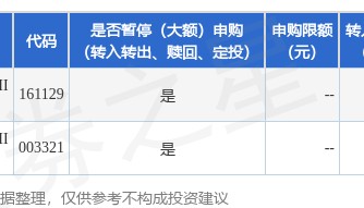 公告速递：易方达原油（QDII-LOF-FOF）基金2025年5月6日暂停赎回业务