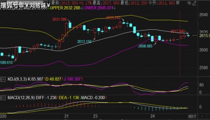刘铭诚：12.24今日黄金原油期货行情走势分析及涨跌操作建议