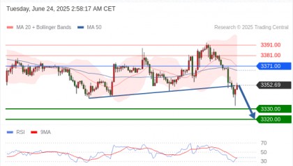 每日策略：06/24 外汇黄金原油行情分析
