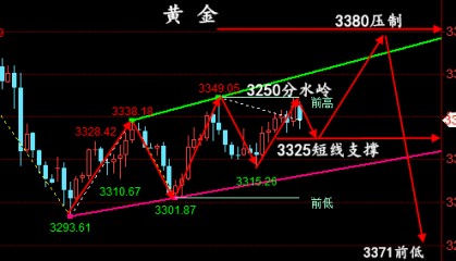 金油神策：6.11黄金CPI数据、原油EIA行情分析与策略