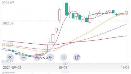 万亿交易所(万亿交易所下载)