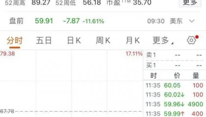 又崩了，全线暴跌！金价重挫，原油大跳水！