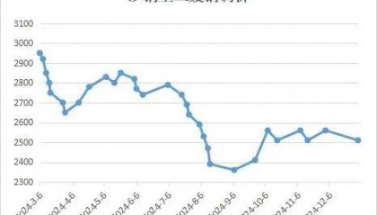 今日废钢行情 下调50元/吨!