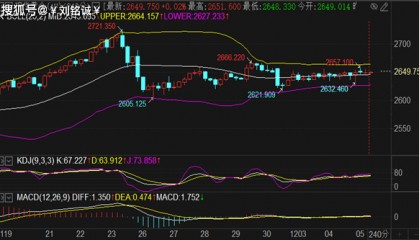 刘铭诚：12.5期货原油走势维持高空，美元黄金行情分析策略布局