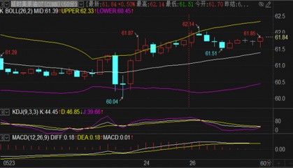 刘铭诚：5.26懂王再次变卦黄金下挫，期货原油行情分析策略布局