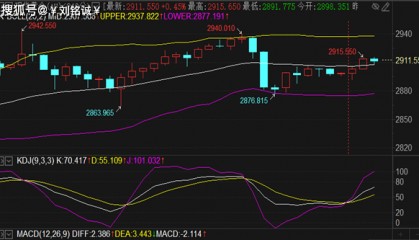 刘铭诚：2.18国际黄金价格涨跌方向研判及期货原油最新分析布局