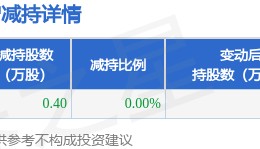9月3日龙江交通发布公告，股东减持0.4万股