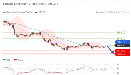 每日策略：12/17 外汇黄金原油行情分析