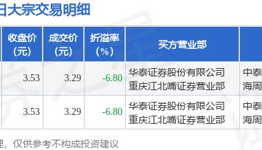 8月13日龙江交通现806.05万元大宗交易