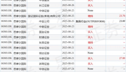 思摩尔国际(06969.HK)股东将股票由永隆银行转入中信证券经纪香港 转仓市值51.96亿港元