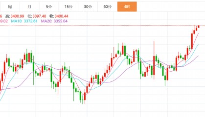 贺博生：7.22黄金多头强势何时下跌？原油今日行情最新操作建议指导