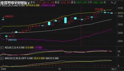 刘铭诚：4.10关税刺激黄金原油暴涨，实时行情解读及多空操作建议