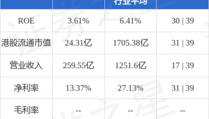 中原银行(01216.HK)股东将股票由浦发银行转入中信证券经纪香港 转仓市值1.62亿港元