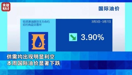 凯德北京投资基金管理有限公司→国际油价，大跌