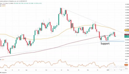 白银价格企稳，布伦特原油价格遭遇阻力