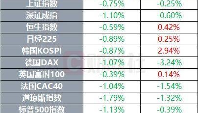 国际原油结算价涨超7% 哈梅内伊称要彻底摧毁以政权 | 环球市场