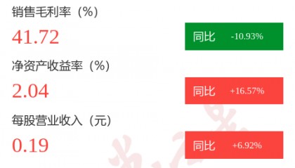 图解龙江交通中报：第二季度单季净利润同比下降3.09%