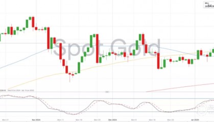 黄金价格企稳，WTI原油价格走高，天然气价格回落