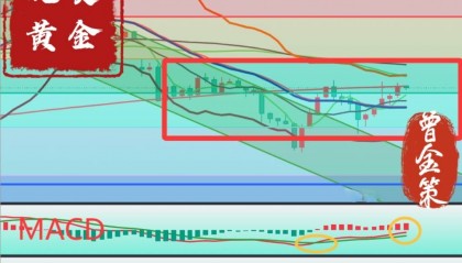 曾金策5月19日：今日国际黄金价格最新行情走势分析及操作建议