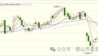 不锈钢期货行情跃上13000