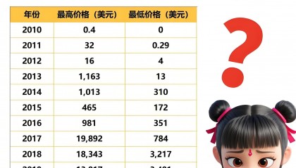 币圈交易所排行(币圈十大交易所地址)