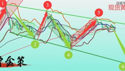 曾金策6月2日：今日现货黄金破局之刻即将来临，现货/国际/外汇/伦敦金/沪金/积存金/纸黄金/黄金T+D/涨跌预测，最新行情走势分析及操作建议