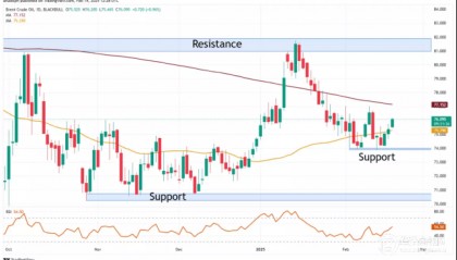 布伦特原油、白银价格反弹，铜价企稳