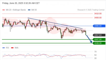 每日策略：06/20 外汇黄金原油行情分析