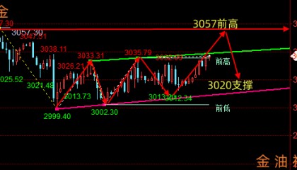 晚评：3.27黄金、原油行情走势分析与策略