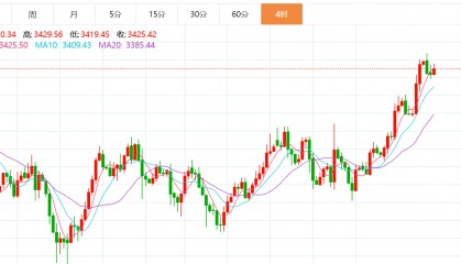 贺博生：7.23黄金高位震荡最新行情走势分析，原油晚间独家操作建议