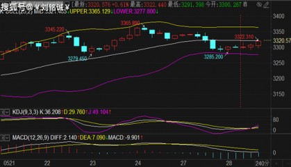 刘铭诚：5.28期货黄金原油涨跌方向判断及最新操作建议