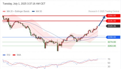 每日策略：07/01 外汇黄金原油行情分析