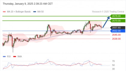 每日策略：01/09 外汇黄金原油行情分析