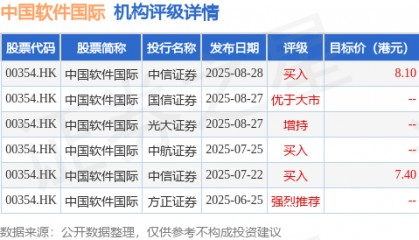 中信里昂发布研报称，中国软件国际(00354.HK)上周参加中信里昂投资者论坛，并分享了更为乐观的前景