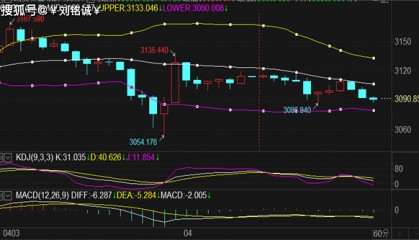 刘铭诚：4.4原油期货走势跌跌不休，黄金原油非农数据操作建议