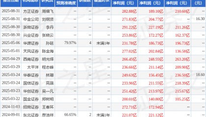 华源证券：给予中远海控增持评级