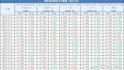 动力煤现货价格(动力煤现货价格行情)
