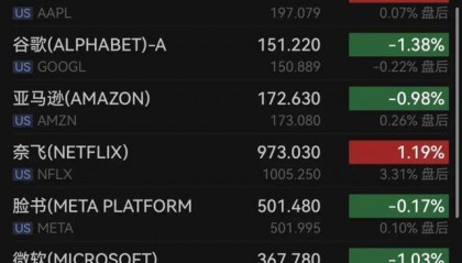 原油价格大涨！联合健康暴跌！黄仁勋回应H20芯片政策