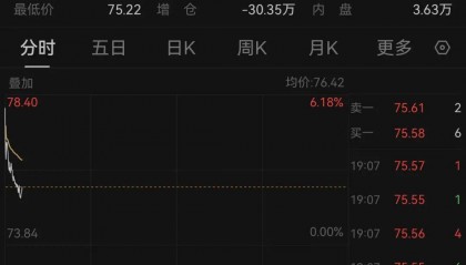 原油，开盘飙升！