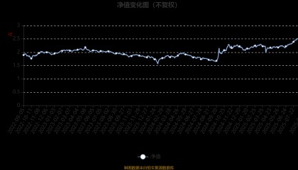 中信建投甄选混合A：2025年上半年末股票仓位提升18.55个百分点