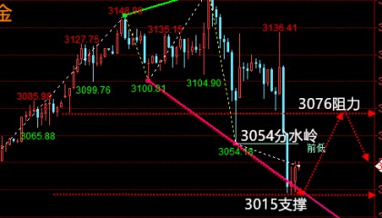 周评：4.6-4.7黄金开盘走势分析、原油操作建议
