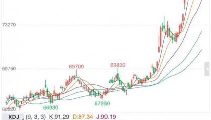 今日铜价查询长江现货价格走势图(今日铜价查询长江现货价格铜11月16日)