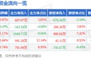 股票行情快报：亚宝药业（600351）1月26日主力资金净买入607.07万元