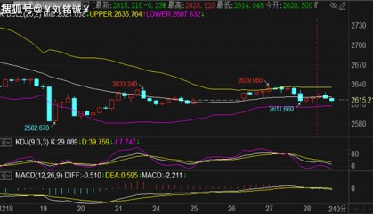 刘铭诚：12.30期货黄金原油行情涨跌趋势解读附最新操作建议