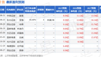 华鑫证券：首次覆盖诺普信给予买入评级