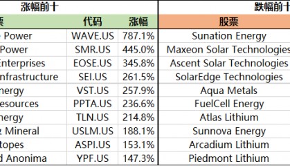 布伦特原油价格连续第二年下滑 需求担忧抑制2025年价格前景