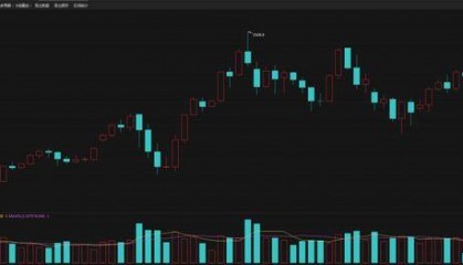 黄金、白银、原油，大涨